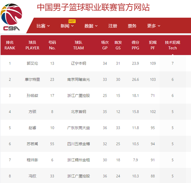 的防线