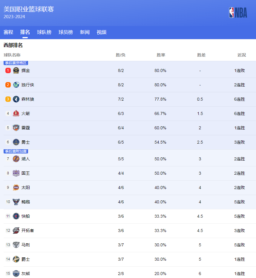 勇士隊的成